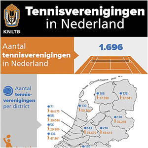Infographic KNLTB